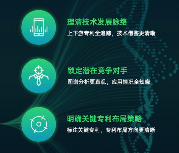 智慧芽引用分析 智慧芽引用分析