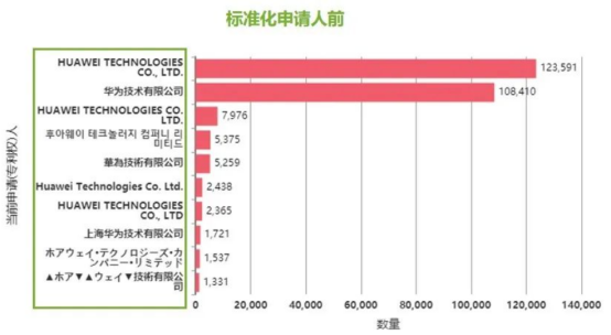 标注化申请前 标注化申请前