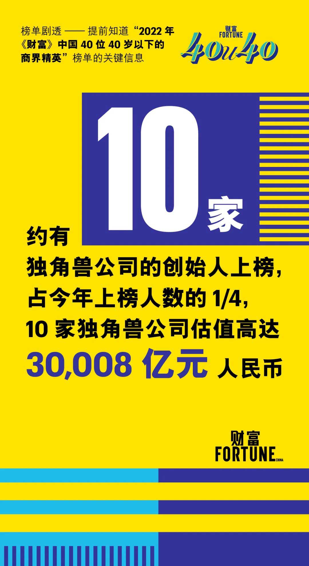 1655980021836935.jpg 图3-10家独角兽.jpg