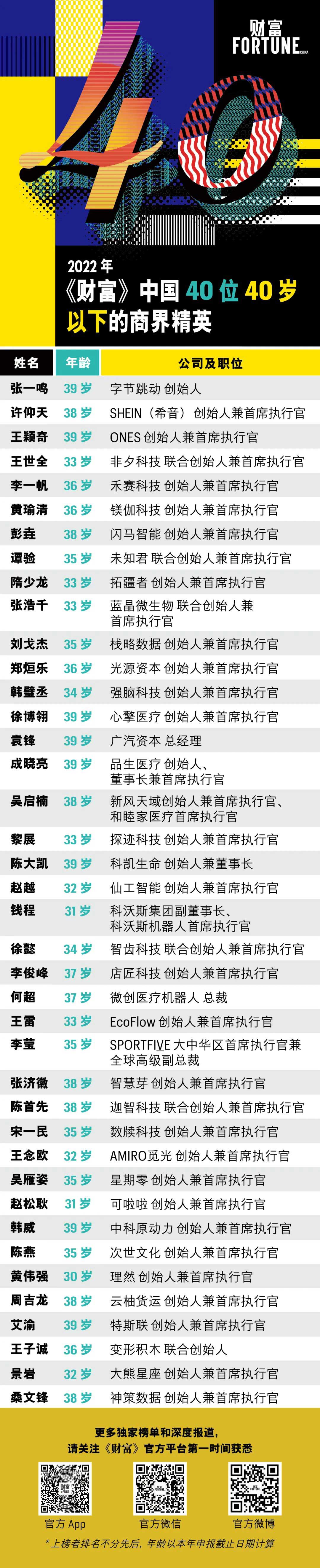 1655980115774641.jpg 图4-榜单.jpg