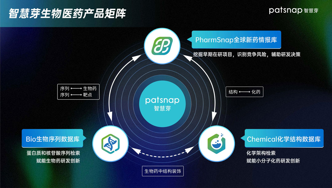 1657172394179812.jpg 图5-产品矩阵.jpg