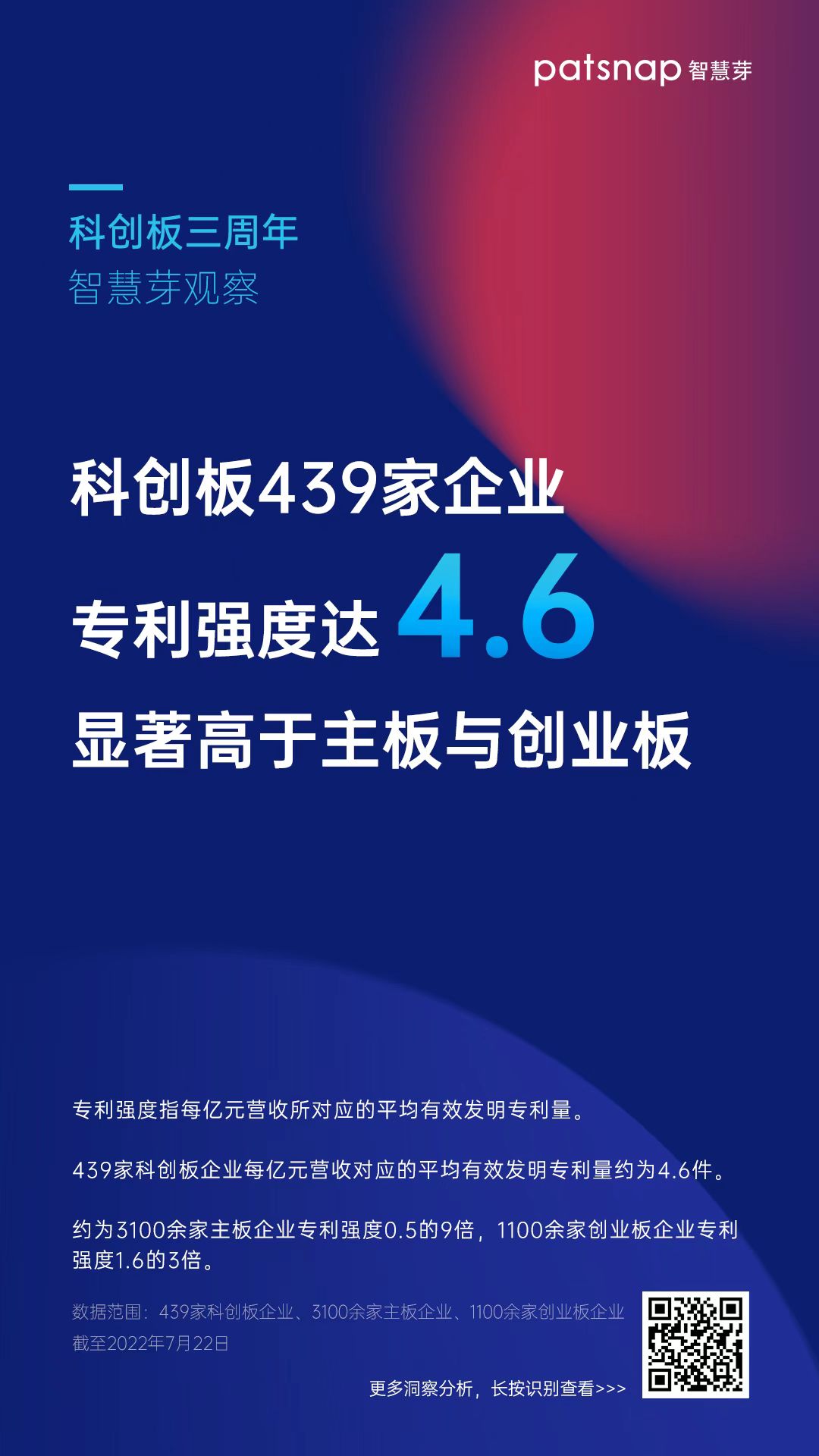 1658726118874459.jpg 海报2-科创板439家企业专利强度.jpg