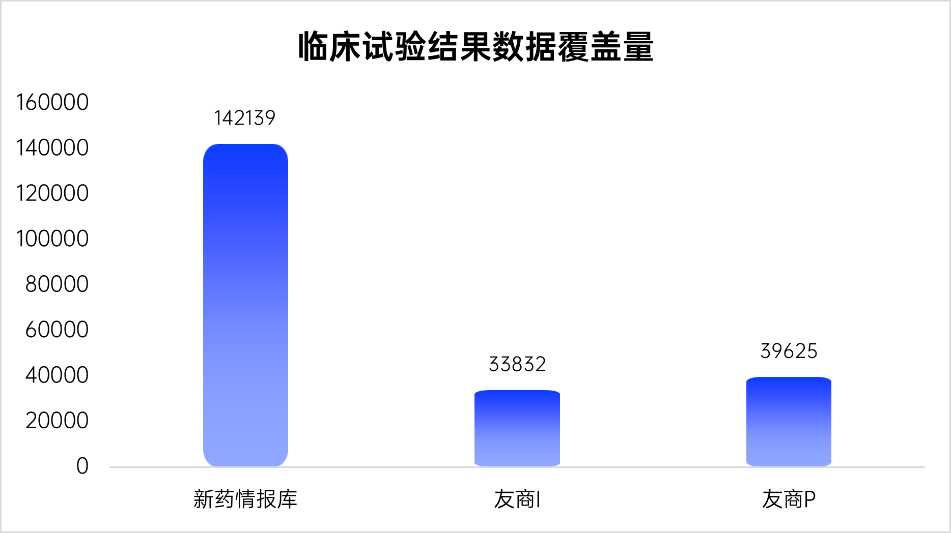 1709707006382945.png 临床试验结果数据覆盖量.png